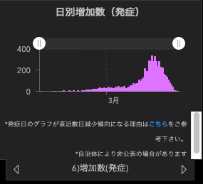 開発者モードのブログ ページ 2 Signalysis Developer S Blog